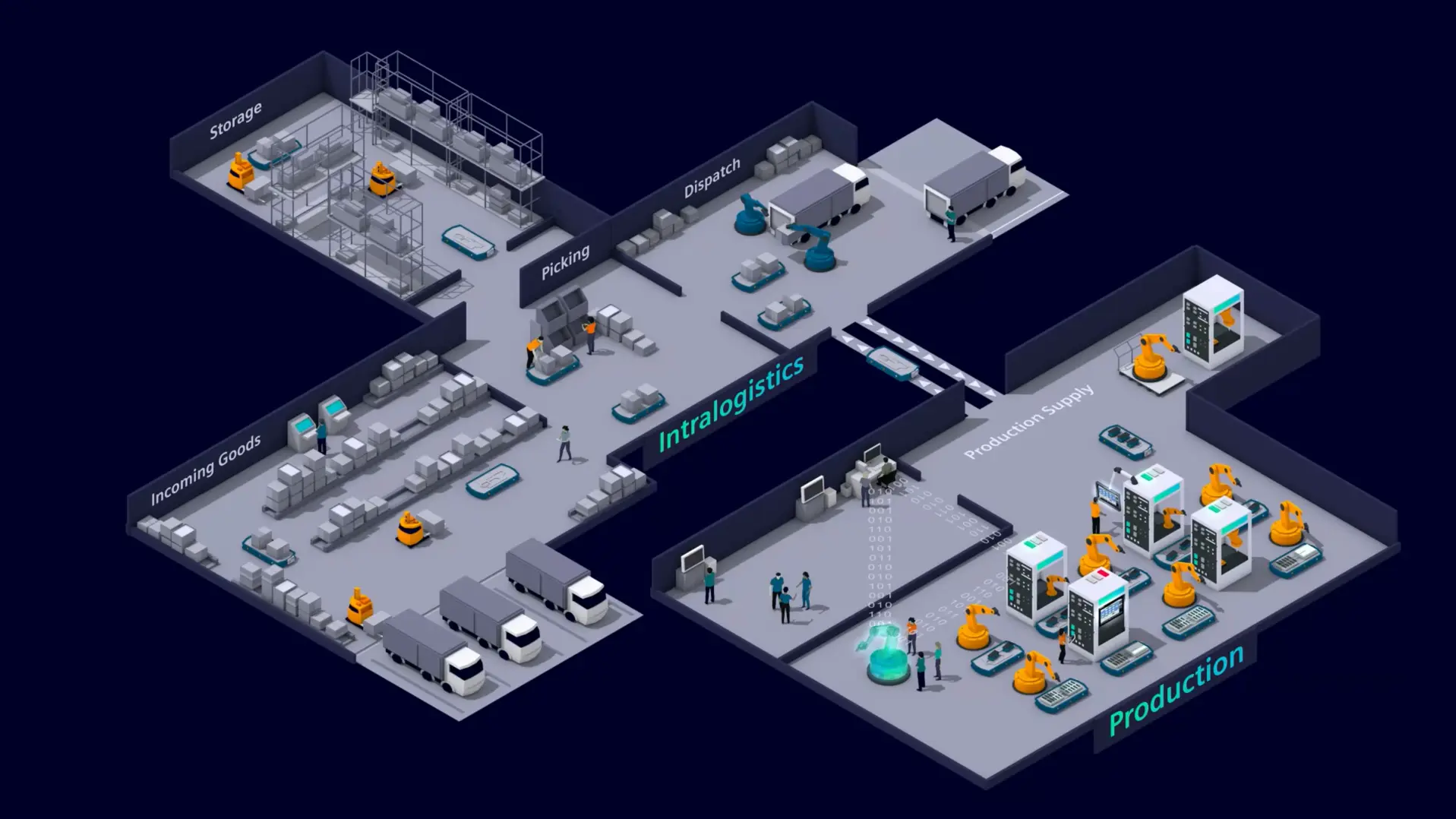 What is the Siemens Simove AGV System?